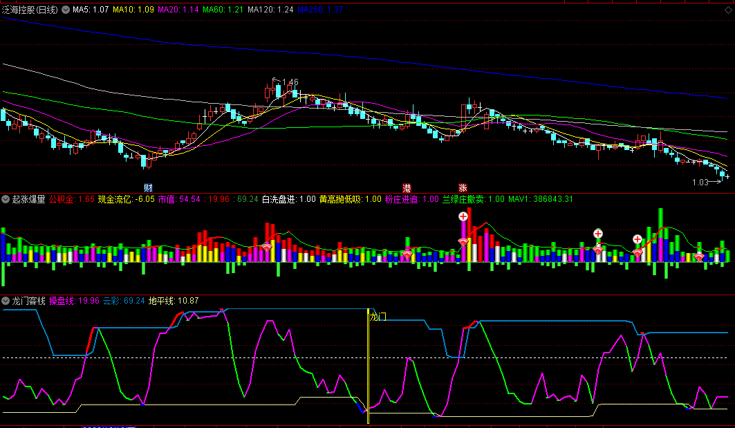 〖龙门客栈〗副图指标 上升趋势 鱼跃龙门 波段操作 通达信 源码