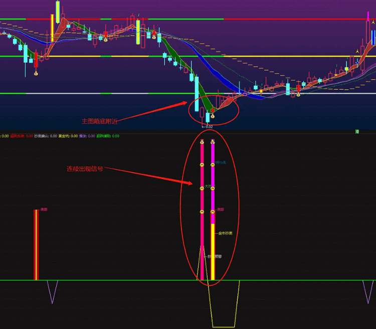 〖金牛VIP抄底〗副图指标 反转胜率很高 买到历史大底 通达信 源码