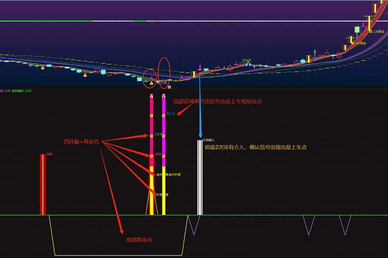 〖金牛VIP抄底〗副图指标 反转胜率很高 买到历史大底 通达信 源码