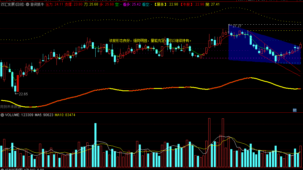 〖游资抓牛〗主图指标 通道线为基础 股价回调进行虚拟化线 进行三角形战法操作 通达信 源码