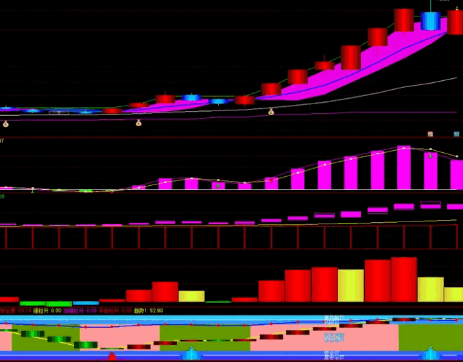 〖股神操盘〗副图指标 一个非常准确的指标 快出手 手慢无 成功率几乎达99% 通达信 源码