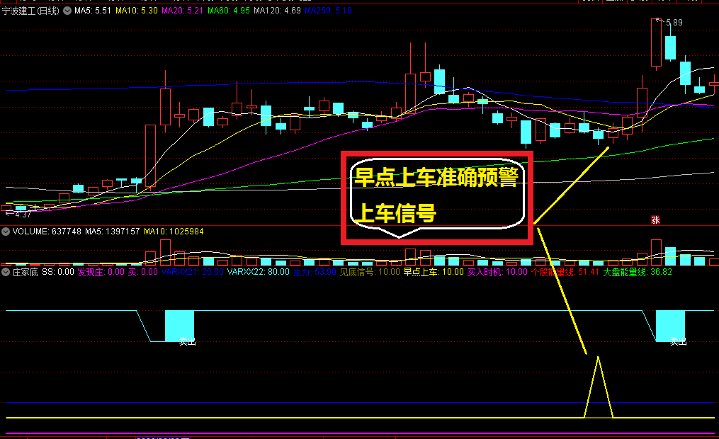 〖庄家底〗副图指标 抓牛捉妖 探寻主力是否潜伏 还有卖点提示 通达信 源码