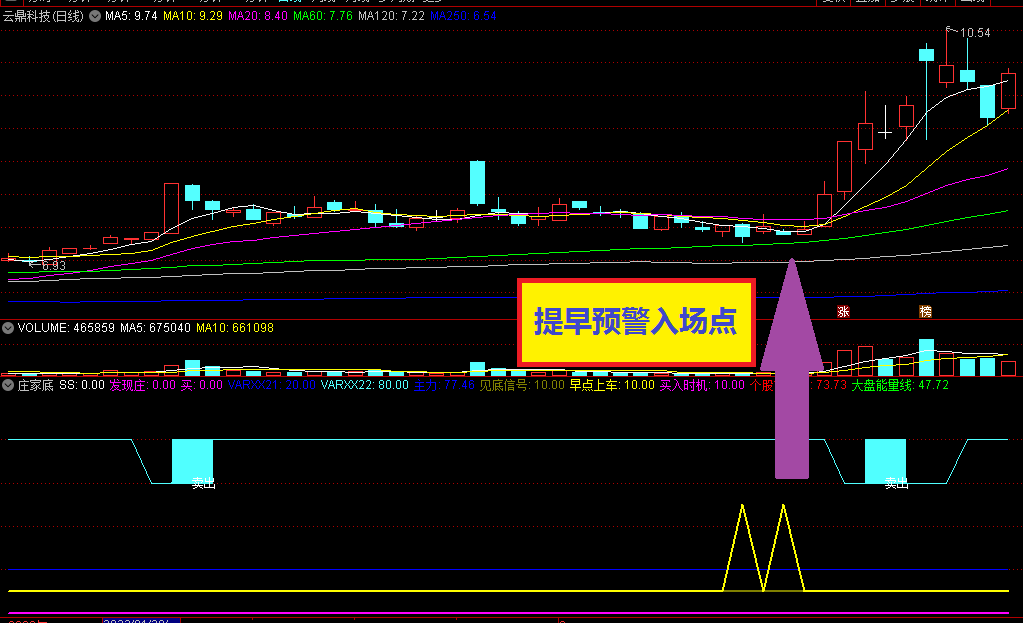 〖庄家底〗副图指标 抓牛捉妖 探寻主力是否潜伏 还有卖点提示 通达信 源码