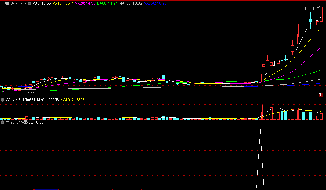 〖牛股启动预警〗副图/选股指标 效果和名称一样 上海电影、寒武纪大牛股皆出信号 通达信 源码