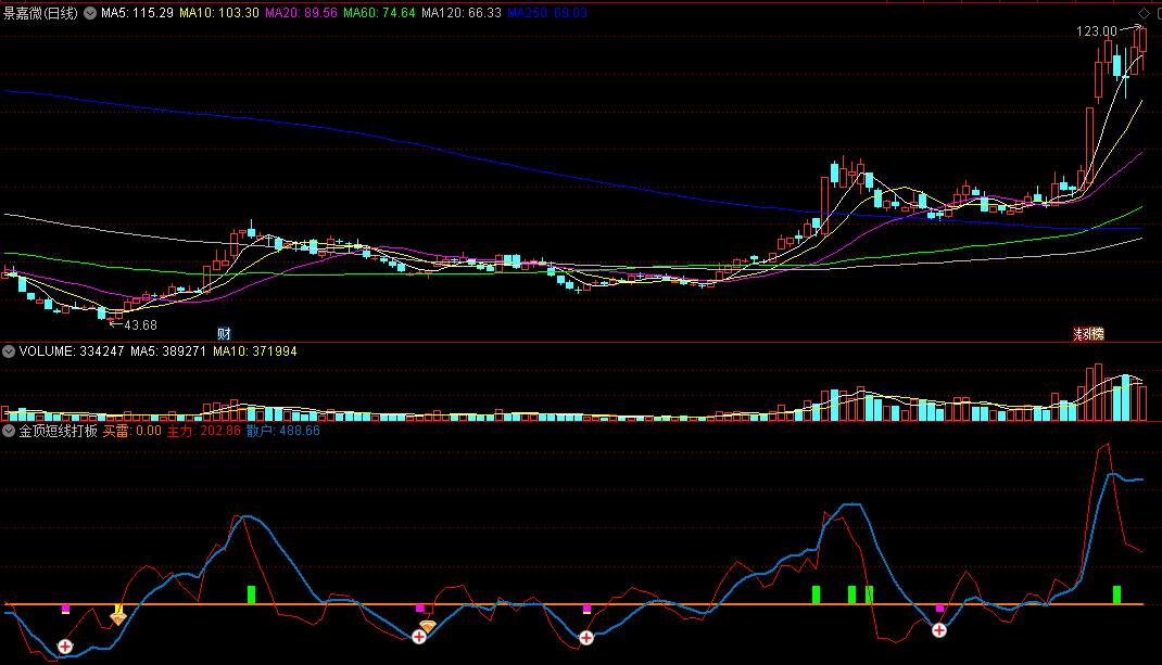 〖金顶短线打板〗副图指标 橙色柱涨停即入 妖股大多都从它开始 通达信 源码