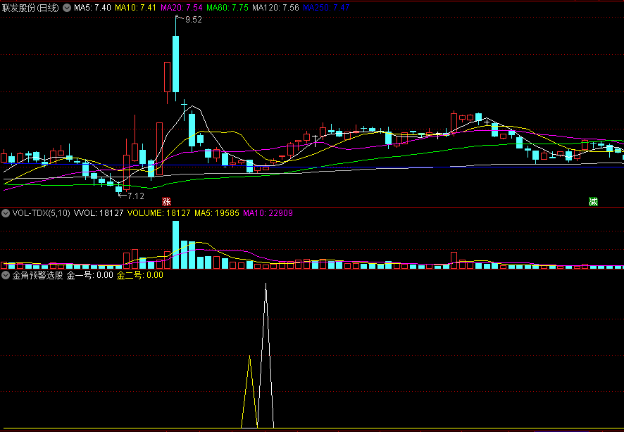金一号+金二号/抄底类选股的金角预警选股副图公式
