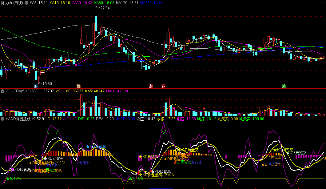 〖MACD神器抓妖〗副图指标 金叉买进 明天买卖 顶底背离 通达信 源码