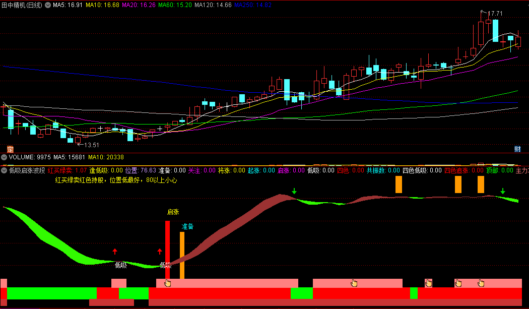 〖低吸启涨波段〗副图指标 四色共振信号 红买绿卖红色持股 通达信 源码