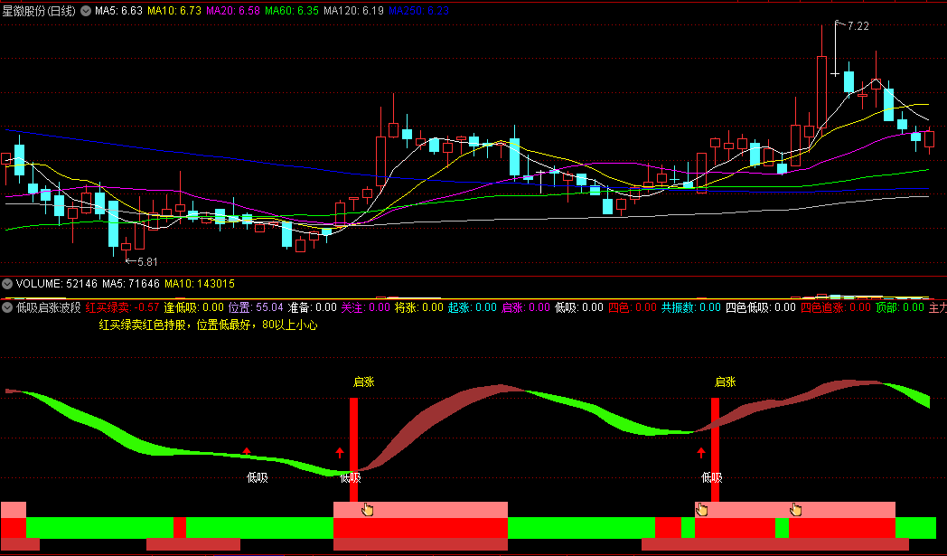 〖低吸启涨波段〗副图指标 四色共振信号 红买绿卖红色持股 通达信 源码