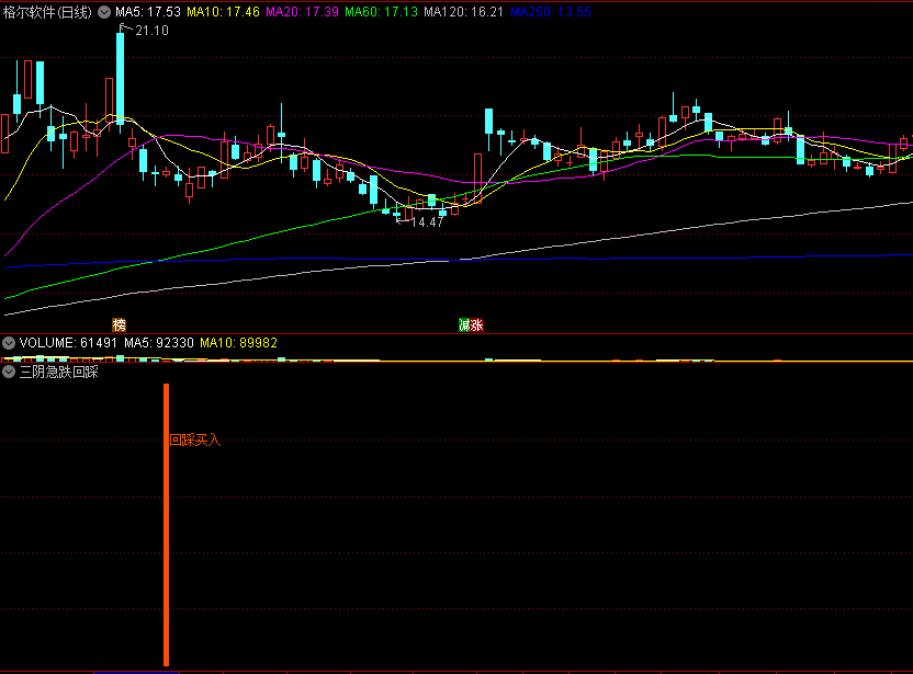 〖三阴急跌回踩买入〗副图/选股指标 回调做短差 新高必卖形态之一 通达信 源码