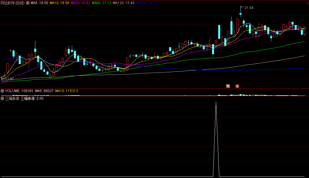〖三缩涨停〗副图/选股指标 三天缩量涨停 强势选牛器 无密无未来 通达信 源码
