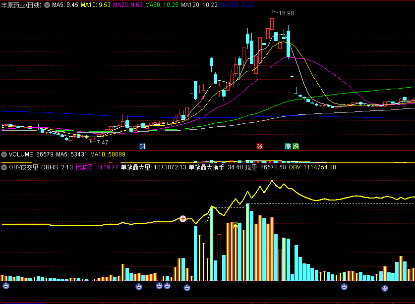 〖OBV成交量〗副图/选股指标 一眼看穿主力的涨跌 记住吃烧烤去顾客人多的店去 通达信 源码