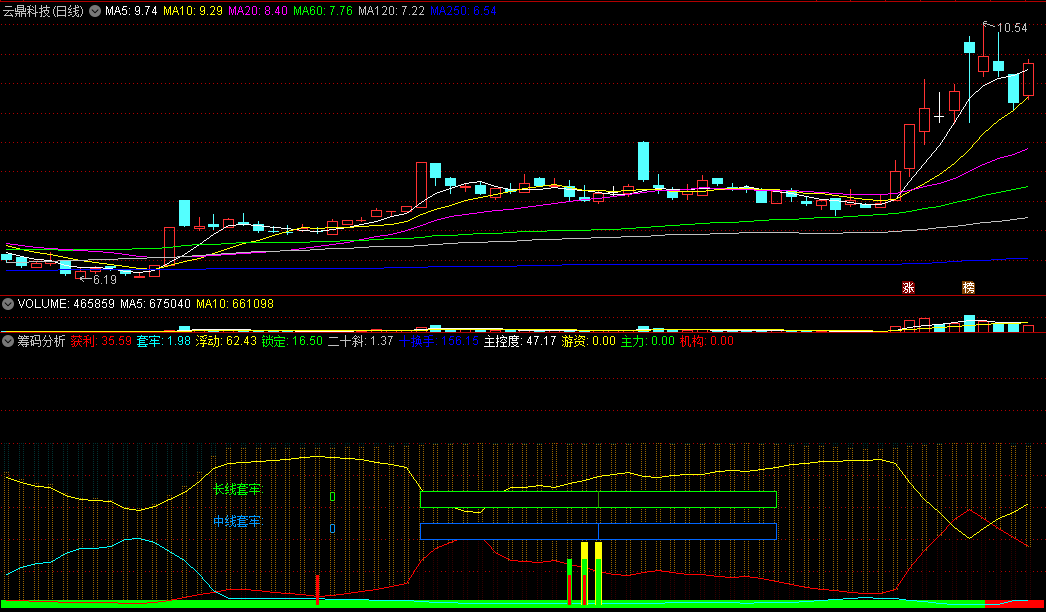〖筹码分析〗副图指标 研究筹码利器 还有中长线起爆点+游资主力探寻 通达信 源码