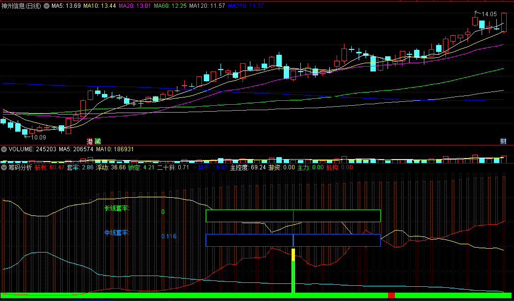 〖筹码分析〗副图指标 研究筹码利器 还有中长线起爆点+游资主力探寻 通达信 源码
