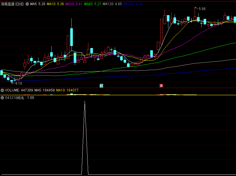 〖543210战法〗副图/选股指标 来自倒数三线 在回调时进行寻找买点 通达信 源码