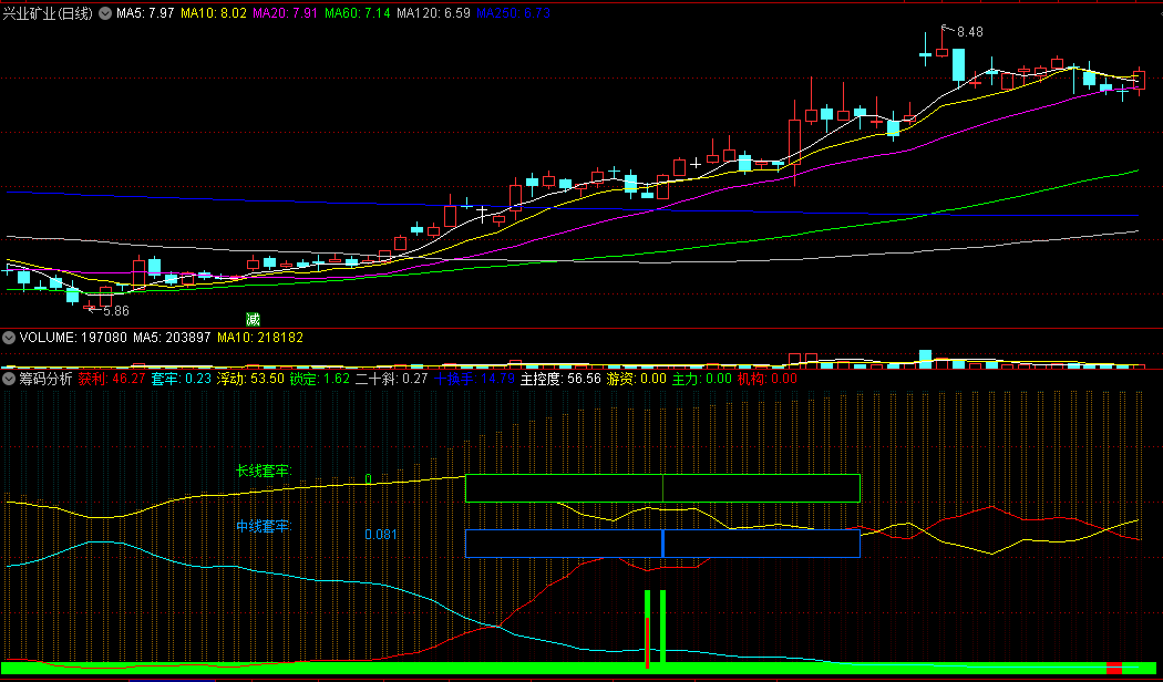 〖筹码分析〗副图指标 研究筹码利器 还有中长线起爆点+游资主力探寻 通达信 源码