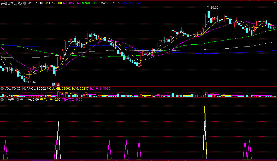 〖黑马天龙出击〗副图/选股指标 白尖尖信号还可以 黑马主力出击 通达信 源码