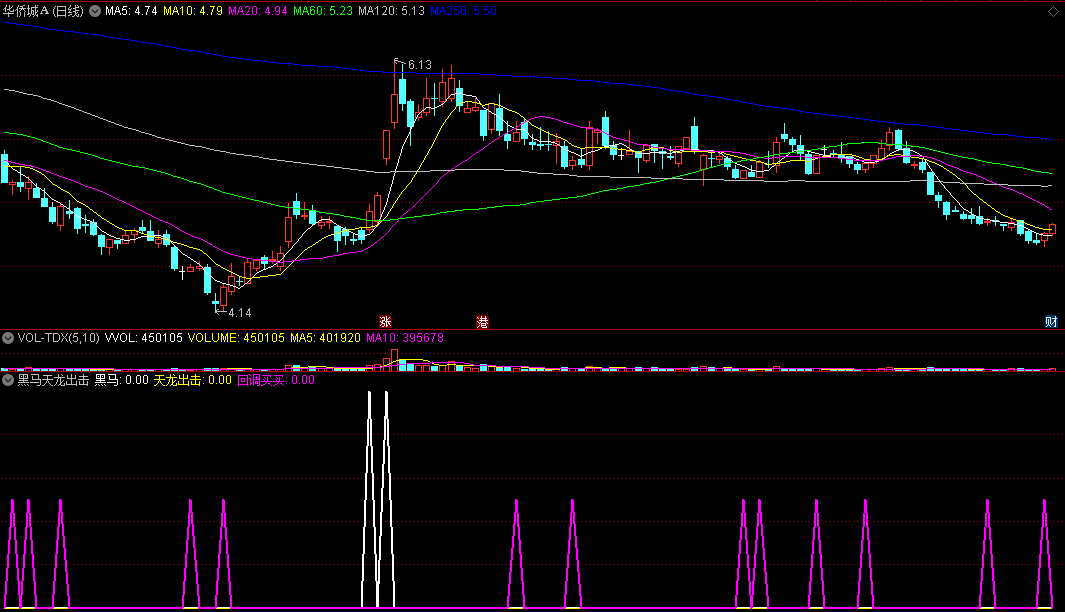〖黑马天龙出击〗副图/选股指标 白尖尖信号还可以 黑马主力出击 通达信 源码