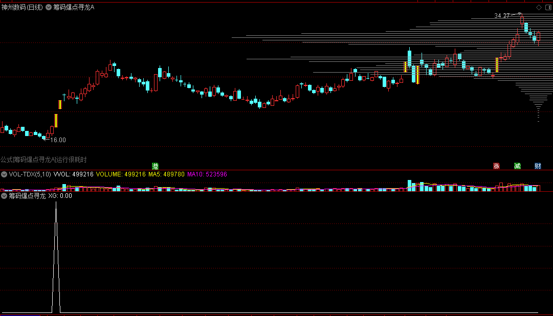 〖筹码爆点寻龙〗主图/副图/选股指标 筹码峰跟庄 买在牛股刚刚起爆点 通达信 源码
