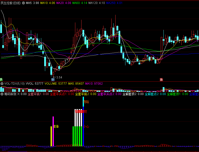 〖筹码辨别〗副图/选股指标 抄底红柱买入 危险蓝柱卖出 通达信 源码