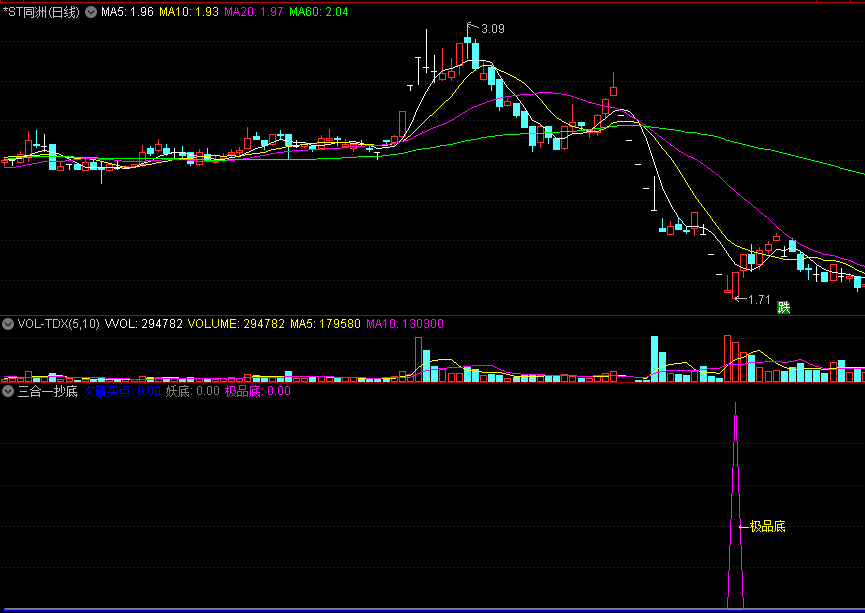 游资高手〖三合一抄底〗副图/选股指标 珍藏私用 极品妖底买点 通达信 源码