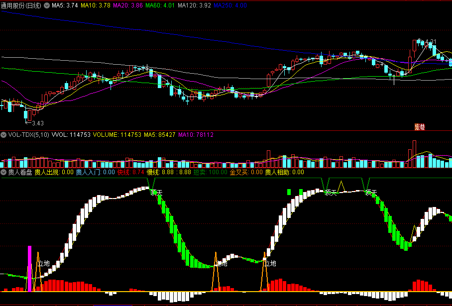 顶天立地高卖底买+金叉买的贵人看盘副图公式