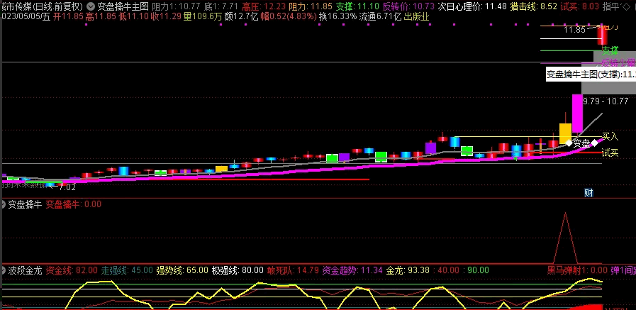 〖变盘擒牛〗主图/副图/选股套装指标 短线及时介入 跟随主力拉升 无密无未来 通达信 源码