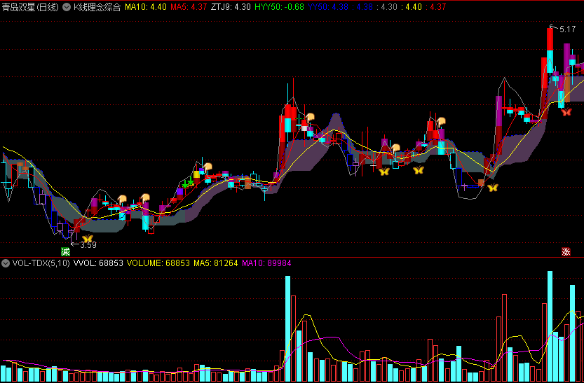 〖K线理念综合〗主图指标 明天新低 跟庄介入 通达信 源码