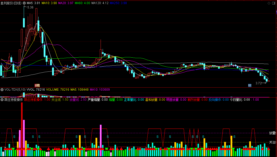 〖跟庄持股操作〗副图指标 组合量比与博尔量化 放量转向持股 通达信 源码
