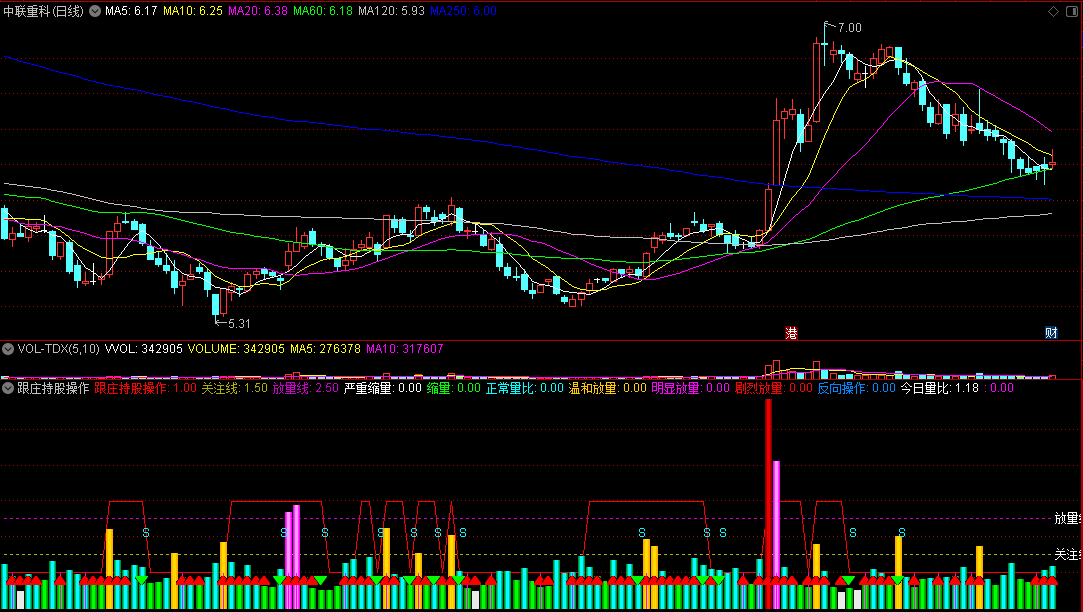 〖跟庄持股操作〗副图指标 组合量比与博尔量化 放量转向持股 通达信 源码