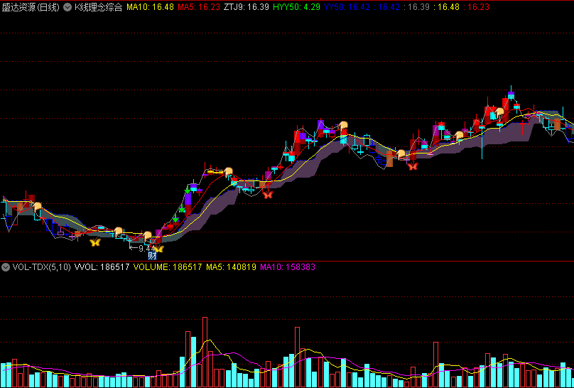 〖K线理念综合〗主图指标 明天新低 跟庄介入 通达信 源码