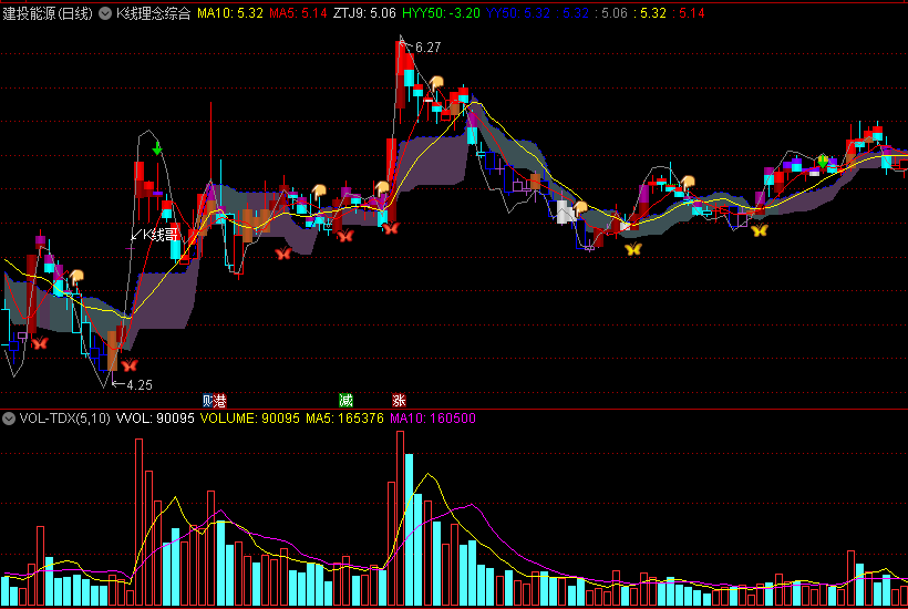 〖K线理念综合〗主图指标 明天新低 跟庄介入 通达信 源码