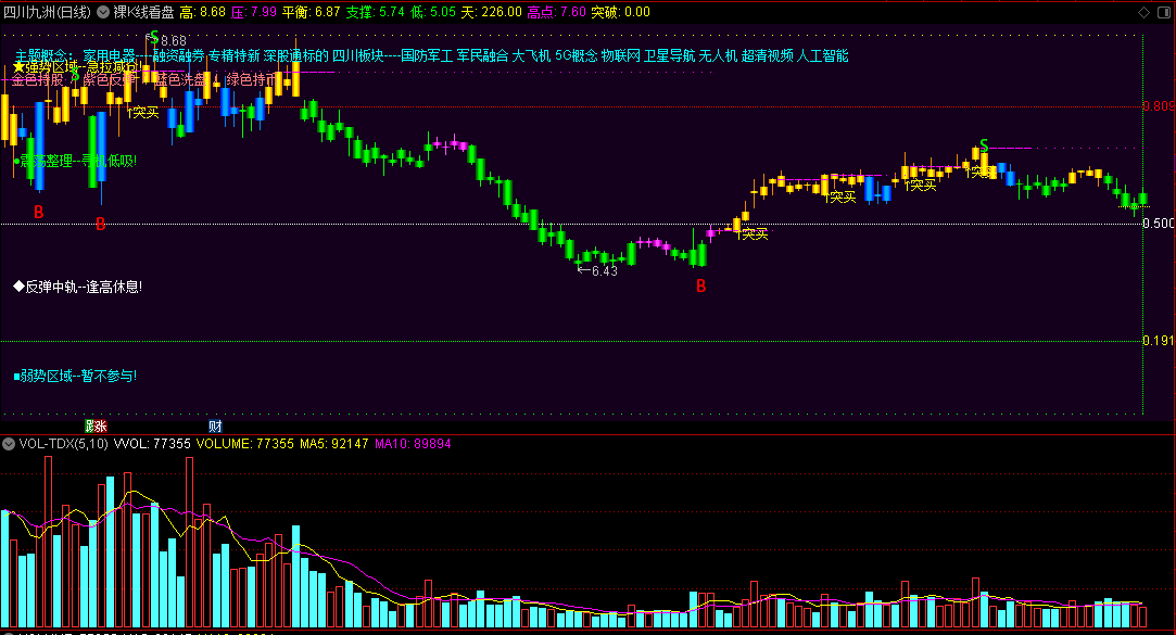 〖裸K线看盘〗主图指标 金色持股 紫色反弹 震荡整理 寻机低吸 通达信 源码