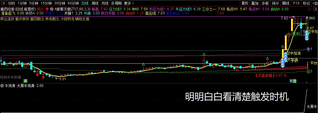 〖牛现身〗副图/选股指标 高胜率》》》大黑马现身》 出票少 通达信 源码