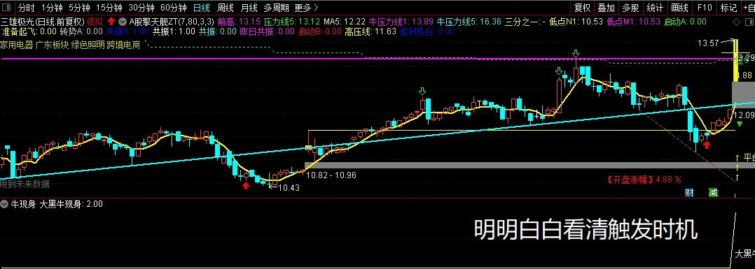 〖牛现身〗副图/选股指标 高胜率》》》大黑马现身》 出票少 通达信 源码