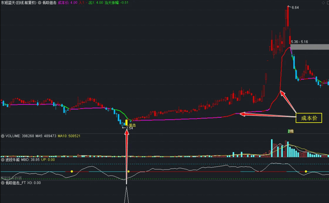 〖低吸狙击〗主图/副图/选股指标 低吸考虑的是成本分布 90%的成本集中 通达信 源码