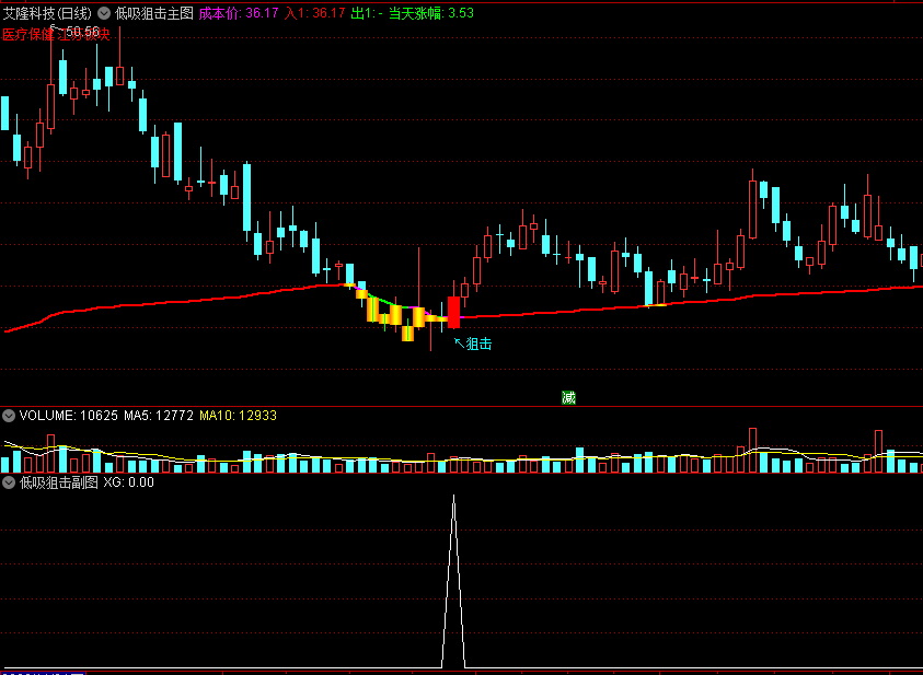 〖低吸狙击〗主图/副图/选股指标 低吸考虑的是成本分布 90%的成本集中 通达信 源码