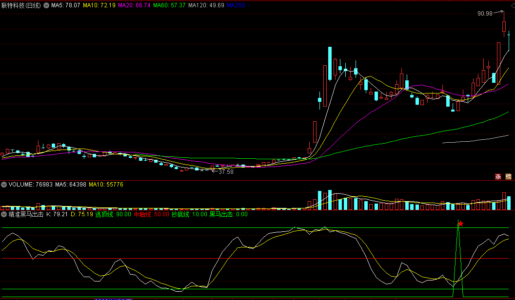 〖精准黑马出击〗副图/选股指标 超精确抄底 KDJ黄白线金叉 把握阶段底部 通达信 源码