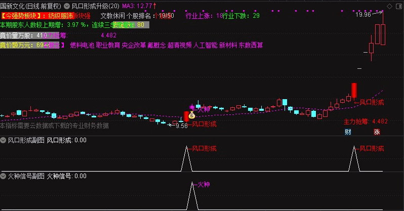 抓大牛指标〖风口形成升级版〗主图/副图/选股指标 应兄弟们所求而发 K线主图 原码无加密 通达信 源码