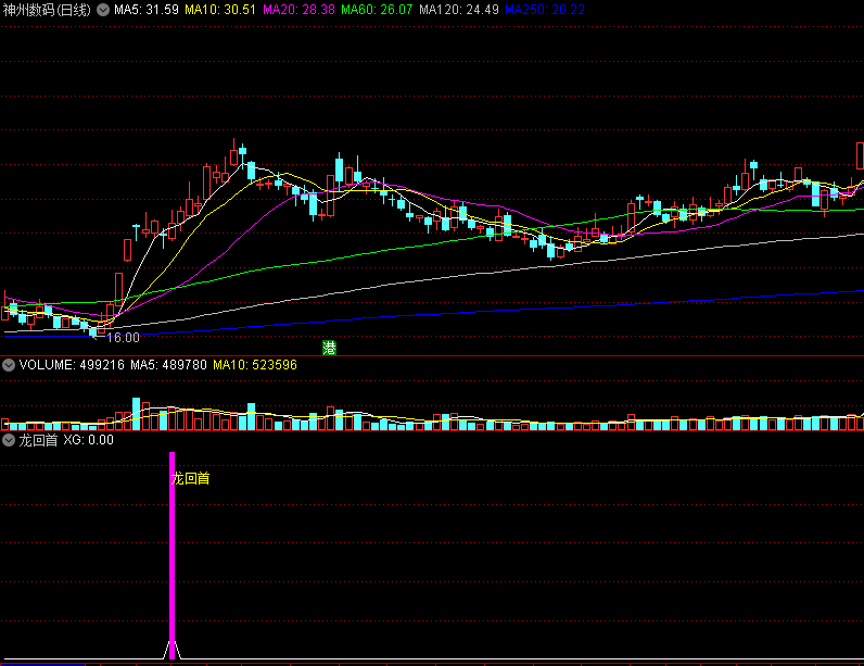 〖龙回首〗副图/选股指标 牛股洗盘后再上涨的一种形态 回档后再介入 无未来 永久 通达信 源码