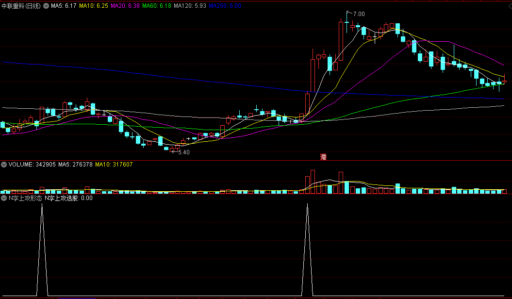 〖N字上攻形态〗副图/选股指标 出现N字发信号 该形态上涨几率大 通达信 源码