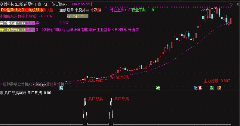 抓大牛指标〖风口形成升级版〗主图/副图/选股指标 应兄弟们所求而发 K线主图 原码无加密 通达信 源码