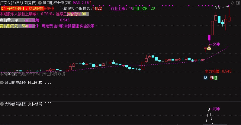 抓大牛指标〖风口形成升级版〗主图/副图/选股指标 应兄弟们所求而发 K线主图 原码无加密 通达信 源码