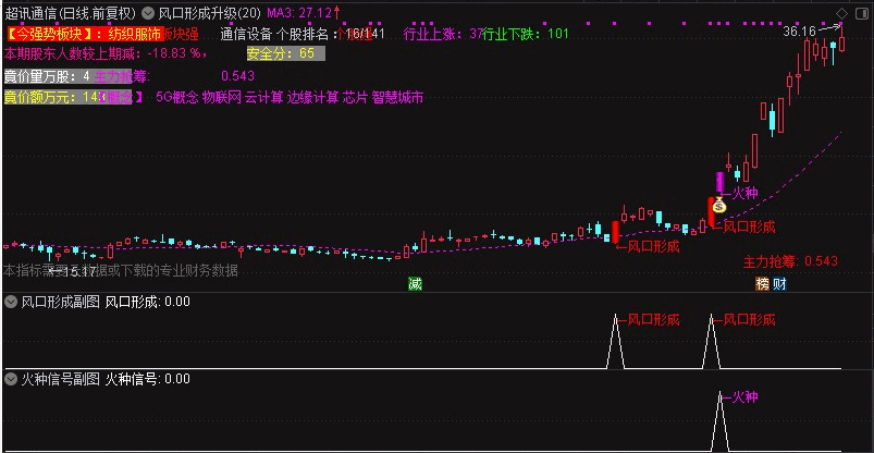 抓大牛指标〖风口形成升级版〗主图/副图/选股指标 应兄弟们所求而发 K线主图 原码无加密 通达信 源码