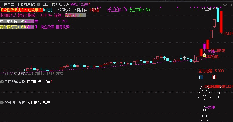 抓大牛指标〖风口形成升级版〗主图/副图/选股指标 应兄弟们所求而发 K线主图 原码无加密 通达信 源码