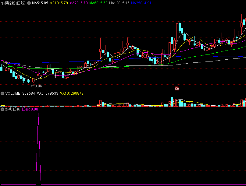 〖经典低买〗副图/选股指标 【隐秘低吸】直观效果 低吸富三辈 组合无未来 通达信 源码