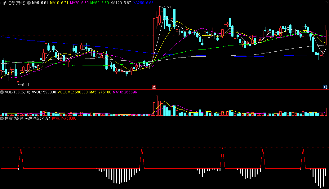 〖庄家控盘线〗副图指标 庄家出现可关注 无庄控盘期间观望 通达信 源码