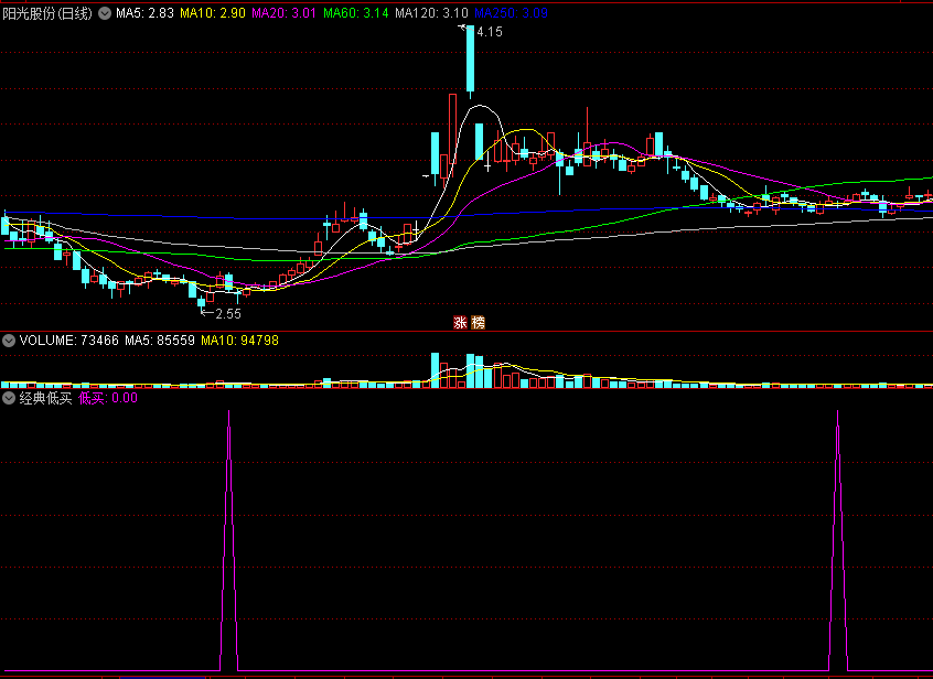 〖经典低买〗副图/选股指标 【隐秘低吸】直观效果 低吸富三辈 组合无未来 通达信 源码