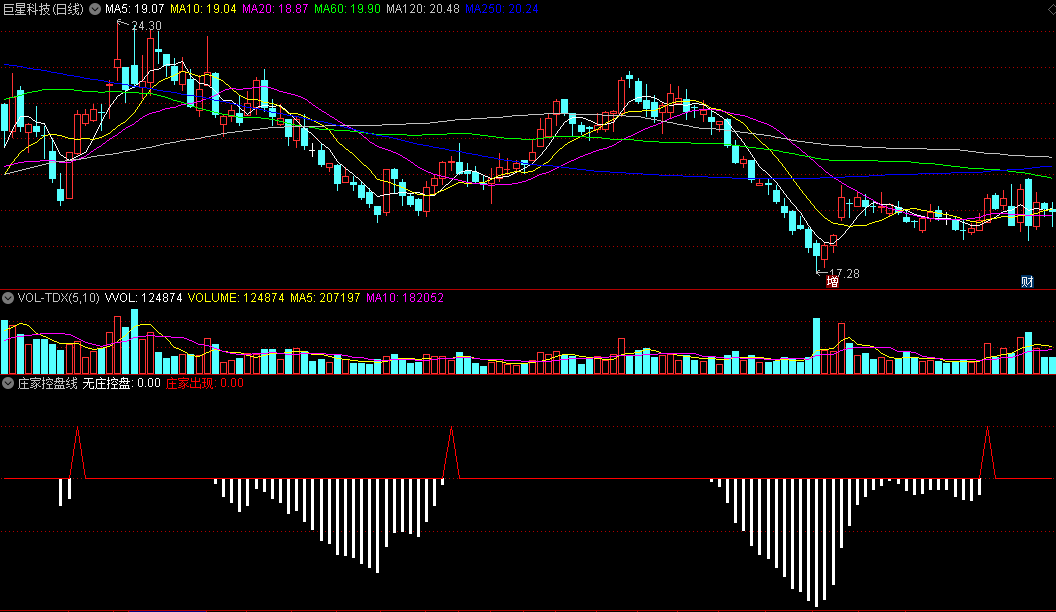 〖庄家控盘线〗副图指标 庄家出现可关注 无庄控盘期间观望 通达信 源码