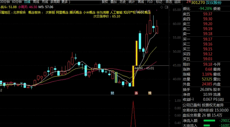 周末分享 九哥作品 〖斜辉照阳〗副图/选股指标 洗盘结束买入 预警副图暂时加密 通达信 源码